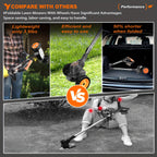 Cordless Electric Grass Trimmer — 2 Batteries, 3 Blade Sets, Wheel Attachment | Oz Bargain Outlet™